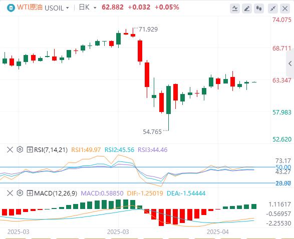 【FXTM富拓】:美元指数在100关口下方,美国不会升级对俄制裁?(图5) 【FXTM富拓】:美元指数在100关口下方,美国不会升级对俄制裁?(图5)