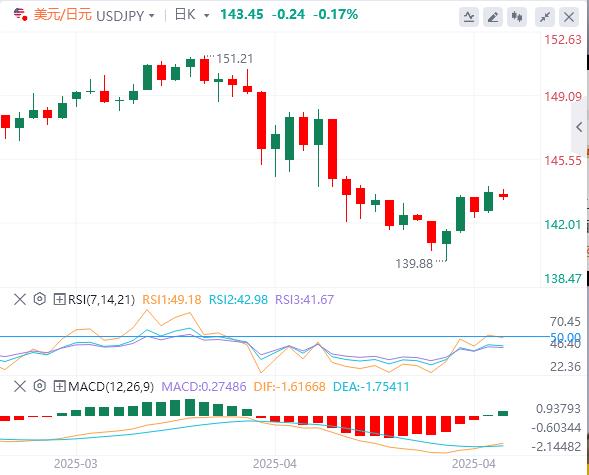 【富拓外汇市场分析】:市场保持平静,本周非农与财报重磅来袭(图3) 【富拓外汇市场分析】:市场保持平静,本周非农与财报重磅来袭(图3)