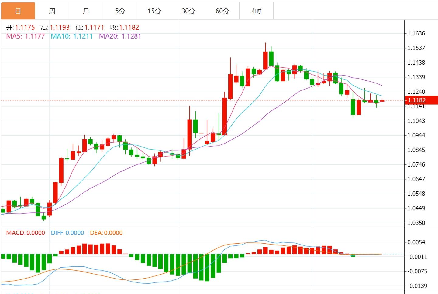 【富拓外汇决策分析】:美元指数多空拉锯,本周美联储官员密集发声(图2) 【富拓外汇决策分析】:美元指数多空拉锯,本周美联储官员密集发声(图2)
