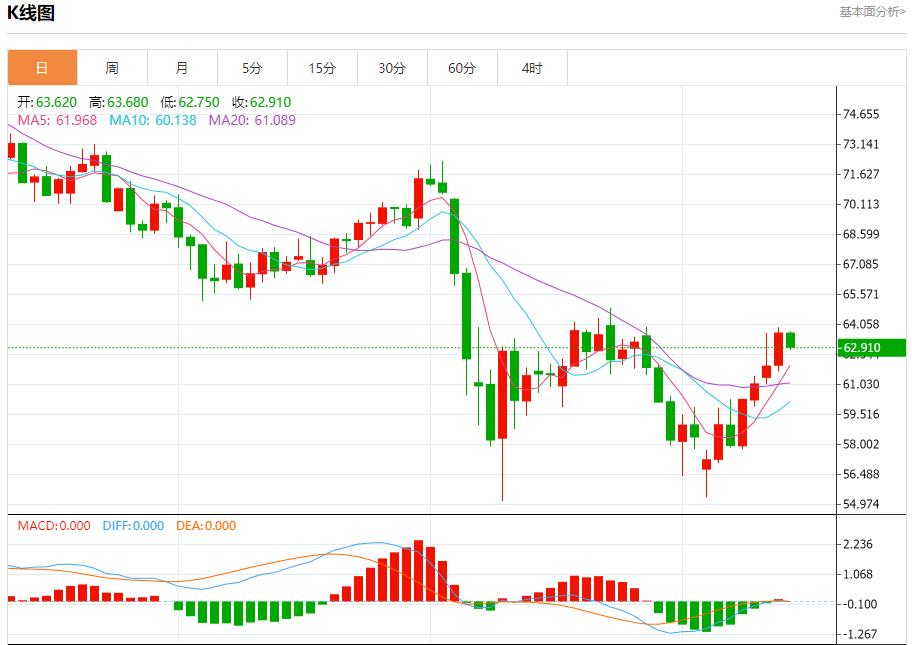【FXTM官网】：美国抵押贷款申请稳定，5月14日现货黄金、白银、原油、外汇短线走势分析(图5)