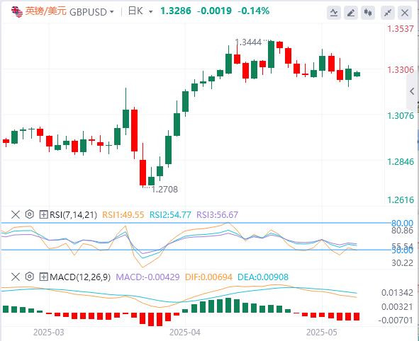 【FXTM富拓】:美元指数回软,中美经贸高层会谈取得了实质性进展(图3) 【FXTM富拓】:美元指数回软,中美经贸高层会谈取得了实质性进展(图3)