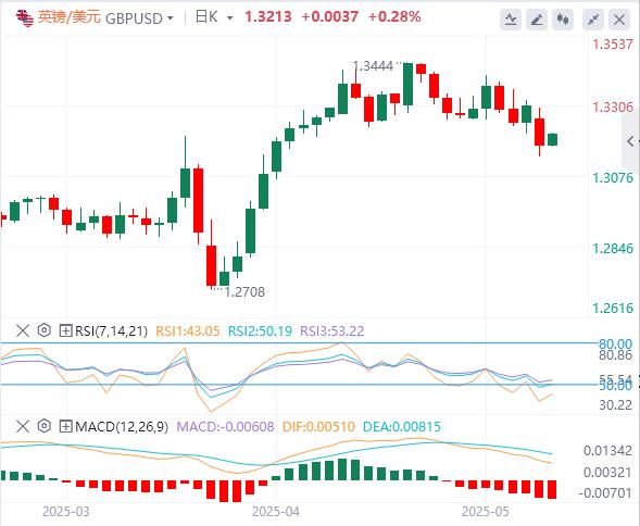 【富拓外汇】:今日聚集美国CPI,小心政策反复无常(图2) 【富拓外汇】:今日聚集美国CPI,小心政策反复无常(图2)