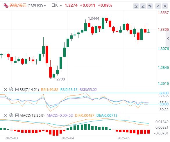 【FXTM官网】：美国关键数据公布前，美元承压(图2)