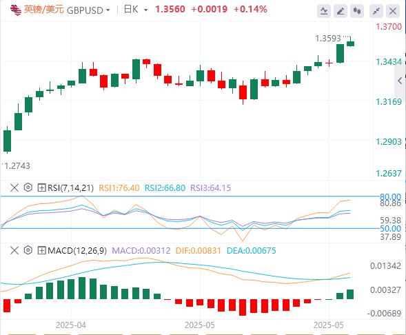 【FXTM官网】:特朗普推迟对欧盟征税,美元本周开始继续走软(图2) 【FXTM官网】:特朗普推迟对欧盟征税,美元本周开始继续走软(图2)