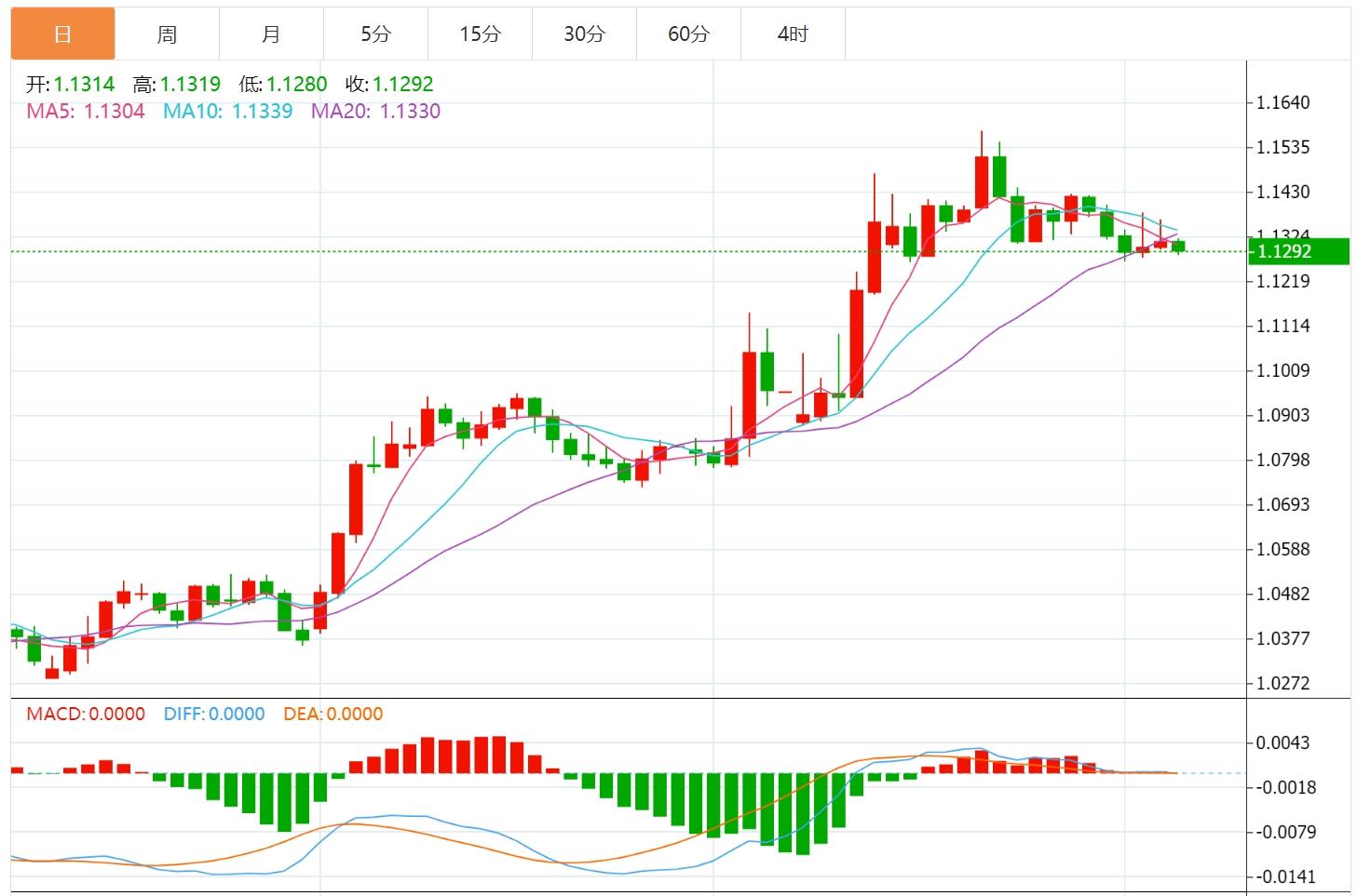 【FXTM官网】:美元指数有望测试100关口,市场转向关注美联储利率决策(图2) 【FXTM官网】:美元指数有望测试100关口,市场转向关注美联储利率决策(图2)