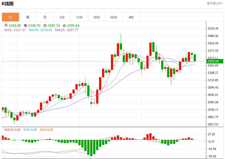 【FXTM官网】:IMF上调英国增长预期,5月27日现货黄金、白银、原油、外汇短线走势分析(图3) 【FXTM官网】:IMF上调英国增长预期,5月27日现货黄金、白银、原油、外汇短线走势分析(图3)