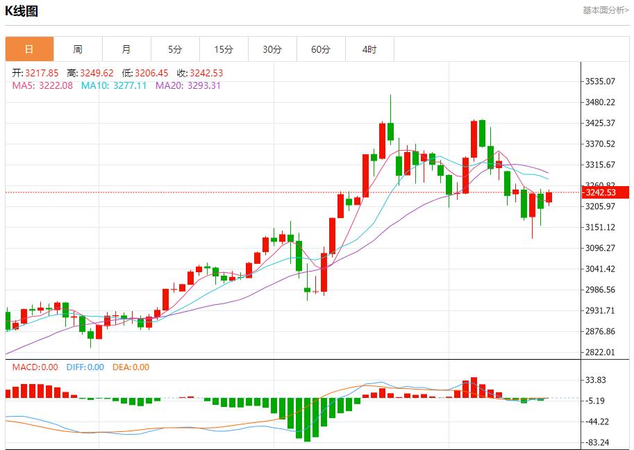 【富拓外汇平台】:欧盟下调2025年经济增长预期,5月19日现货黄金、白银、原油、外汇短线走势分析(图3) 【富拓外汇平台】:欧盟下调2025年经济增长预期,5月19日现货黄金、白银、原油、外汇短线走势分析(图3)