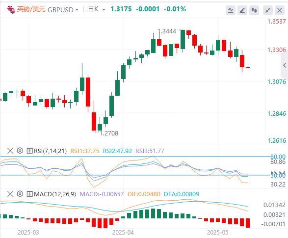 【FXTM富拓】:美元指数突破101关口,焦点转向美国通胀数(图3) 【FXTM富拓】:美元指数突破101关口,焦点转向美国通胀数(图3)