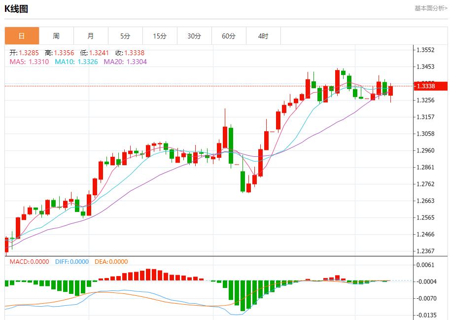 【富拓外汇官网】:英国央行降息以支持经济,5月8日现货黄金、白银、原油、外汇短线走势分析(图2) 【富拓外汇官网】:英国央行降息以支持经济,5月8日现货黄金、白银、原油、外汇短线走势分析(图2)