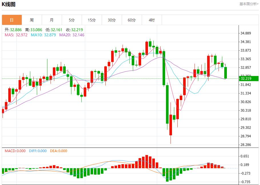 【富拓外汇官网】:欧元区有望实现进一步增长,4月30日现货黄金、白银、原油、外汇短线走势分析(图4) 【富拓外汇官网】:欧元区有望实现进一步增长,4月30日现货黄金、白银、原油、外汇短线走势分析(图4)