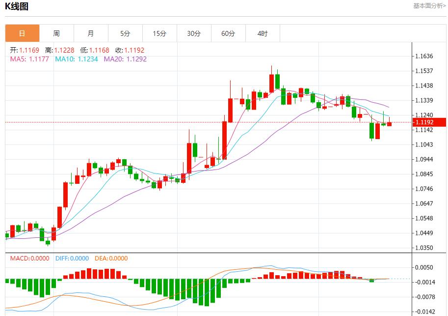 【FXTM富拓】:佩斯科夫称俄代表团仍在等待,5月15日现货黄金、白银、原油、外汇短线走势分析(图1) 【FXTM富拓】:佩斯科夫称俄代表团仍在等待,5月15日现货黄金、白银、原油、外汇短线走势分析(图1)