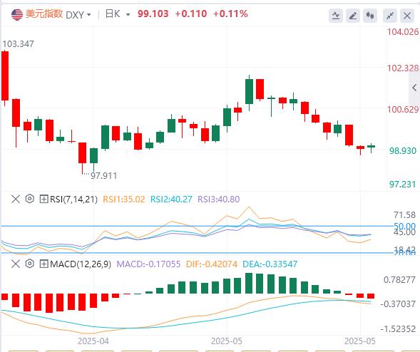 【富拓外汇决策分析】：美元反弹夭折，双赤字风险引爆新一轮贬值周期(图1)