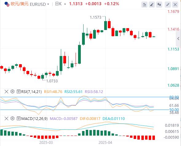 【FXTM官网】：美联储连续第三次按兵不动， 黄金大跌逾60美元！(图2)