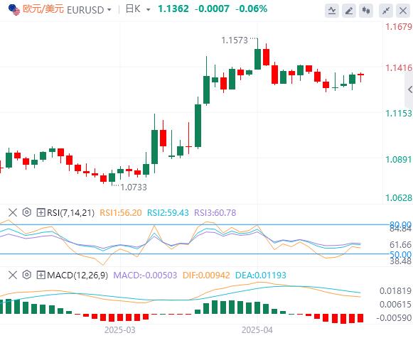 【富拓外汇官网】：鲍威尔极可能鹰击长空(图1)