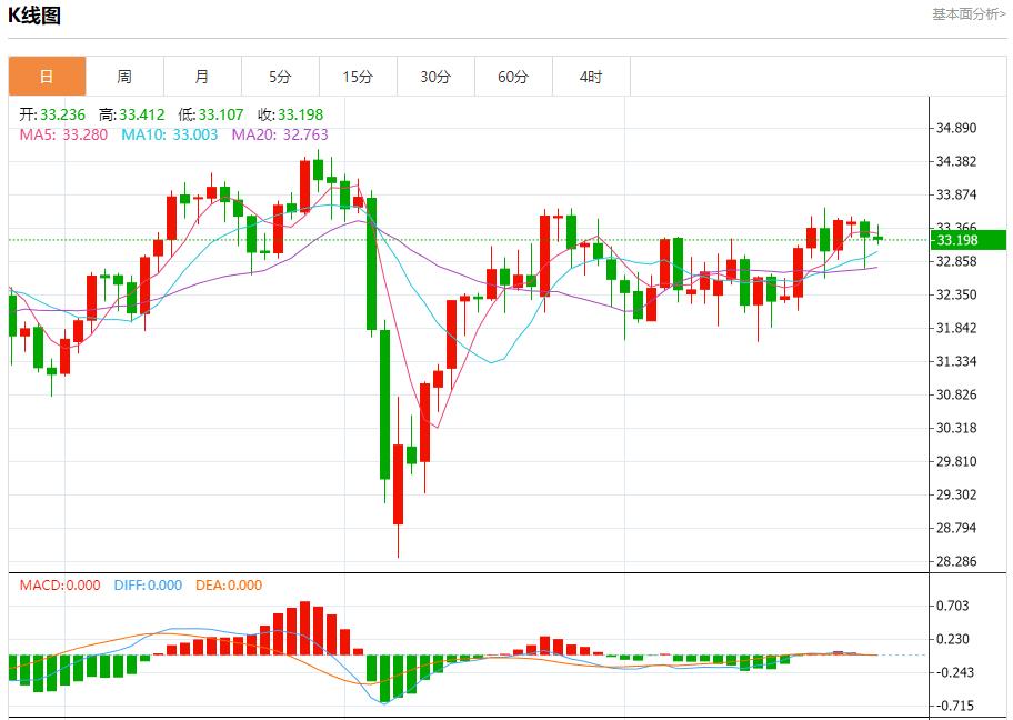 【富拓外汇决策分析】：欧元区债券收益率结束四连跌，5月28日现货黄金、白银、原油、外汇短线走势分析(图4)