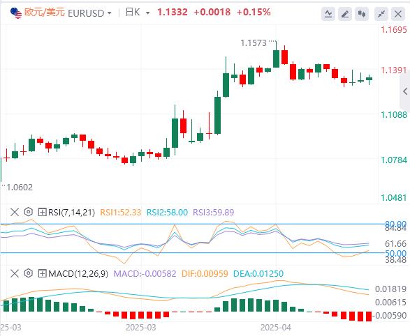 【富拓外汇】：随着焦点转向央行，警惕美联储无情“鹰”姿(图1)