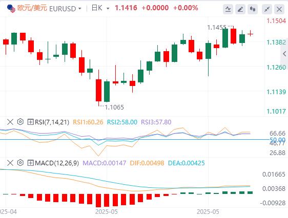 【富拓外汇市场评论】:欧洲央行利率决定和美国数据加剧波动性(图1) 【富拓外汇市场评论】:欧洲央行利率决定和美国数据加剧波动性(图1)