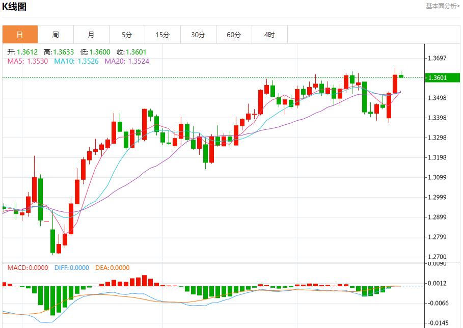 【富拓外汇】:鲍威尔维持耐心,6月25日现货黄金、白银、原油、外汇短线走势分析(图2) 【富拓外汇】:鲍威尔维持耐心,6月25日现货黄金、白银、原油、外汇短线走势分析(图2)