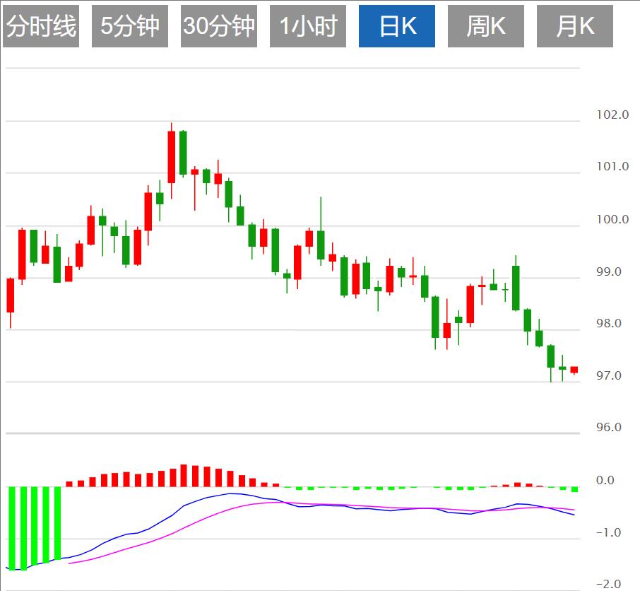 【富拓外汇市场评论】:全球央行行长小组会谈+非农数据来袭,美元命运或迎来转折?(图1) 【富拓外汇市场评论】:全球央行行长小组会谈+非农数据来袭,美元命运或迎来转折?(图1)