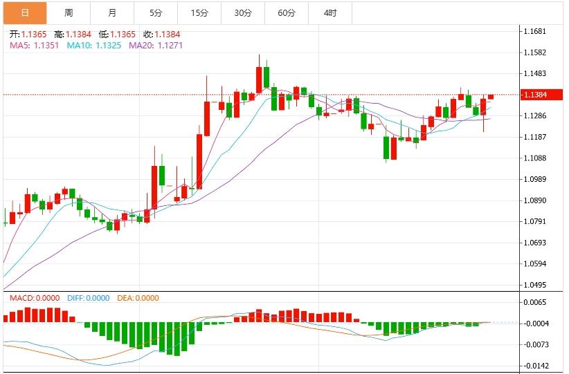【富拓外汇决策分析】：美元跌势加速，三大风险事件即将引爆市场(图2)