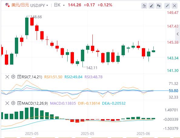 【富拓外汇】:随着伊朗,以色列冲突的加深 市场关注地缘政治(图3) 【富拓外汇】:随着伊朗,以色列冲突的加深 市场关注地缘政治(图3)