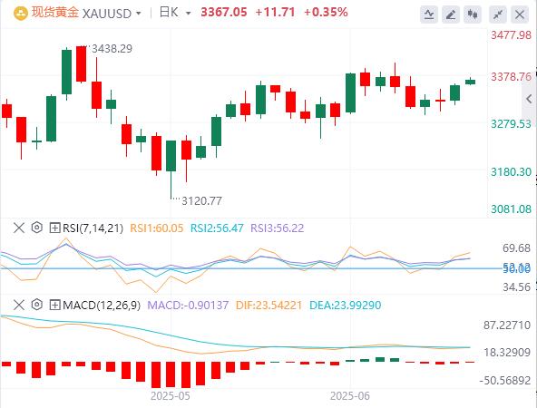 【富拓外汇】:5月CPI全面低于预期,特朗普再次呼吁降息100个基点(图4) 【富拓外汇】:5月CPI全面低于预期,特朗普再次呼吁降息100个基点(图4)