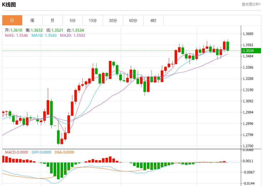【富拓外汇官网】:英国央行预计维持利率不变,6月13日现货黄金、白银、原油、外汇短线走势分析(图2) 【富拓外汇官网】:英国央行预计维持利率不变,6月13日现货黄金、白银、原油、外汇短线走势分析(图2)