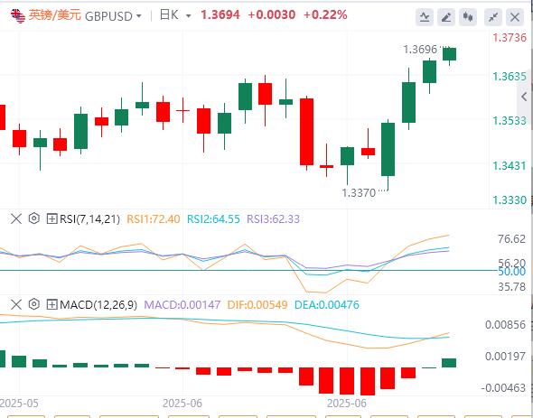 【富拓外汇决策分析】：美伊谈判&美联储新掌门角逐，鲍威尔“关税无害论”下市场何去何从？(图3)