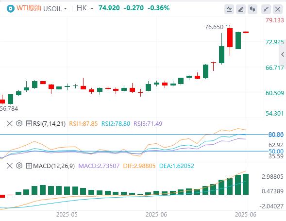 【富拓外汇平台】:特朗普暂缓对伊朗斩首行动!医药关税风暴倒计时(图5) 【富拓外汇平台】:特朗普暂缓对伊朗斩首行动!医药关税风暴倒计时(图5)