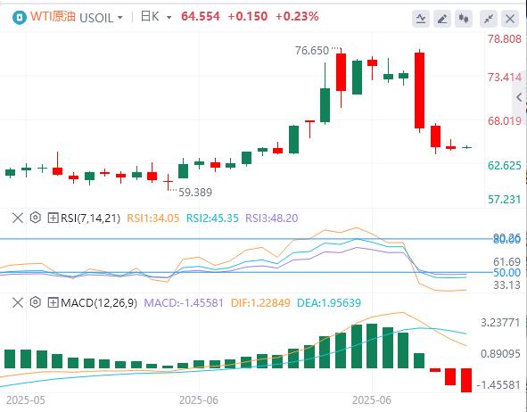【富拓外汇决策分析】：美伊谈判&美联储新掌门角逐，鲍威尔“关税无害论”下市场何去何从？(图5)