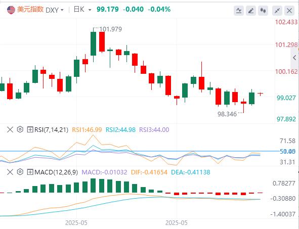 【富拓外汇市场分析】:美国爆发内乱,非农再度打压美联储降息预期(图1) 【富拓外汇市场分析】:美国爆发内乱,非农再度打压美联储降息预期(图1)