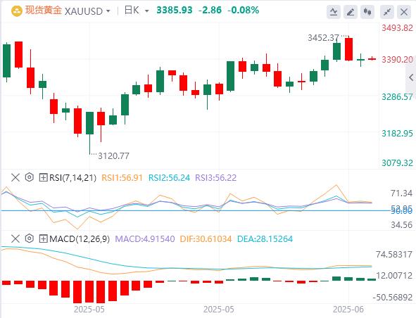 【富拓外汇平台】:特朗普暂缓对伊朗斩首行动!医药关税风暴倒计时(图4) 【富拓外汇平台】:特朗普暂缓对伊朗斩首行动!医药关税风暴倒计时(图4)
