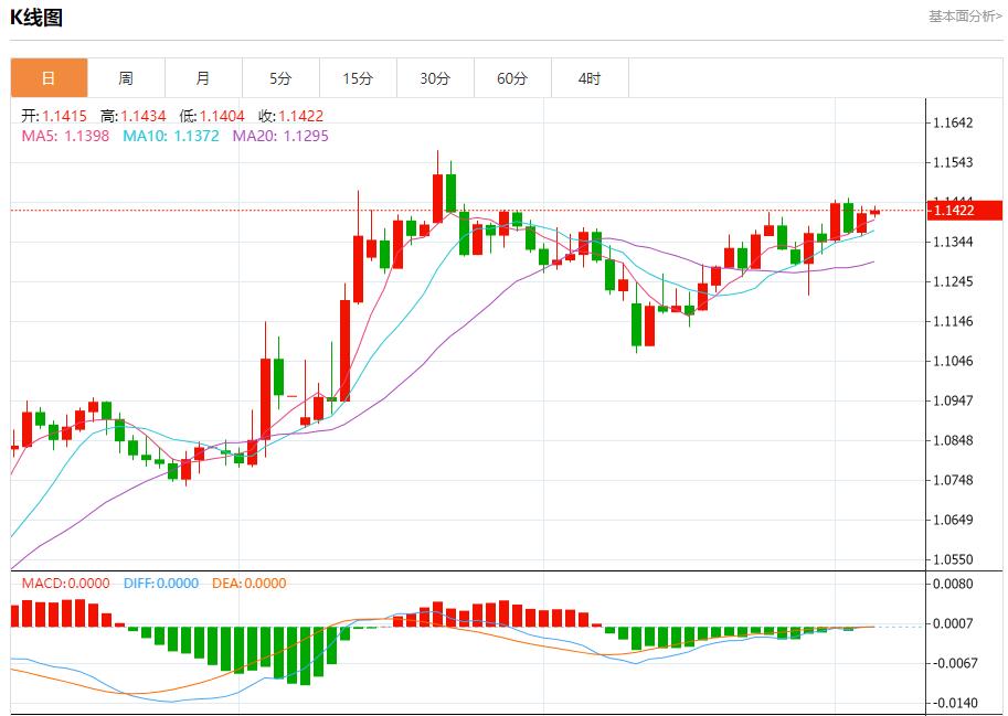 【富拓外汇市场分析】:欧洲央行降息25基点,6月5日现货黄金、白银、原油、外汇短线走势分析(图1) 【富拓外汇市场分析】:欧洲央行降息25基点,6月5日现货黄金、白银、原油、外汇短线走势分析(图1)