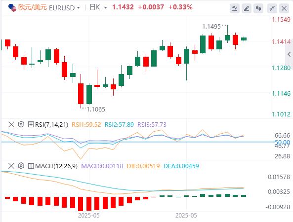 【富拓外汇官网】:美联储观望、欧银转向、避险升温(图1) 【富拓外汇官网】:美联储观望、欧银转向、避险升温(图1)