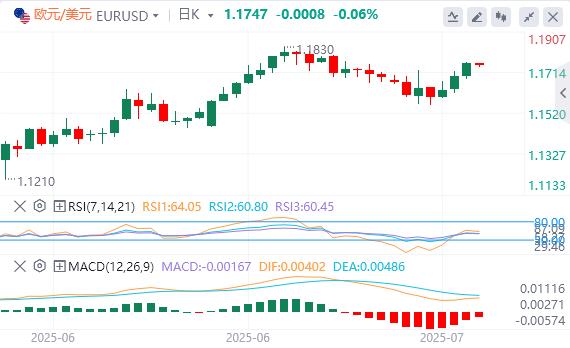【富拓外汇官网】:鲍威尔假辞职信刷屏,黄金站上3430关口(图2) 【富拓外汇官网】:鲍威尔假辞职信刷屏,黄金站上3430关口(图2)