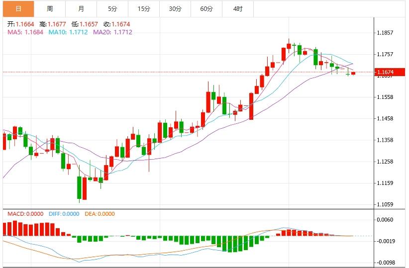 【富拓外汇市场评论】：美国通胀回升，美元创近三周新高(图2)
