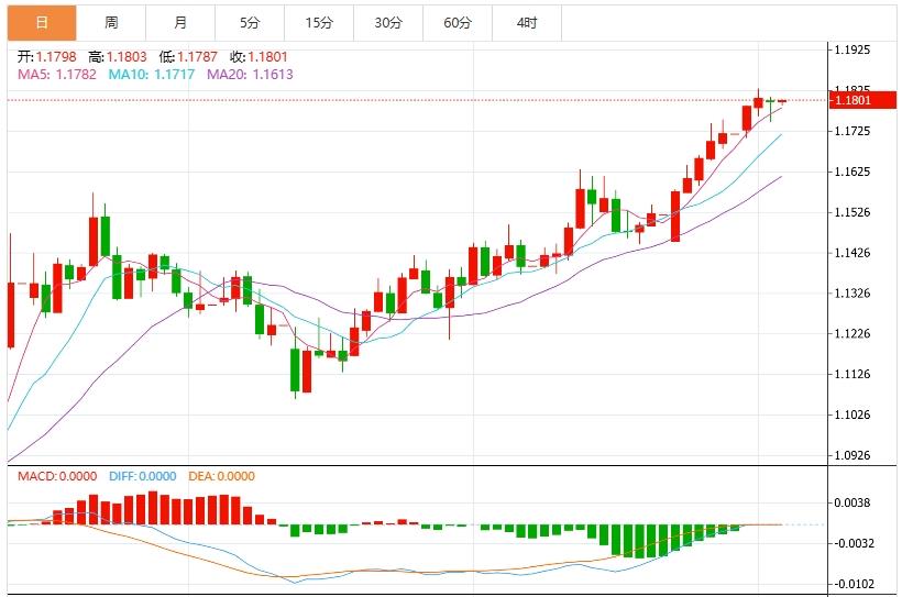【FXTM官网】:美元指数维持低位震荡,市场迎接“非农”数据(图2) 【FXTM官网】:美元指数维持低位震荡,市场迎接“非农”数据(图2)