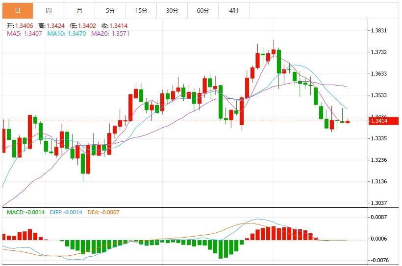 【富拓外汇市场评论】:,美元指数维持小幅波动 聚焦关税博弈与美联储人事风波(图3) 【富拓外汇市场评论】:,美元指数维持小幅波动 聚焦关税博弈与美联储人事风波(图3)