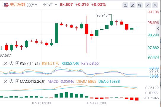 【富拓外汇市场分析】:美元受经济韧性支撑,日元迎决战周末选举或引发三杀风险(图1) 【富拓外汇市场分析】:美元受经济韧性支撑,日元迎决战周末选举或引发三杀风险(图1)