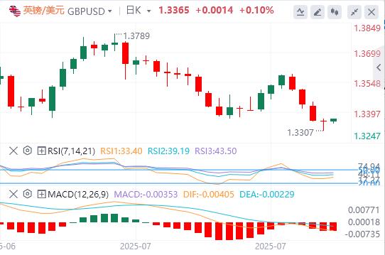 【富拓外汇决策分析】:美元指数延续涨势,静待美联储利率决议(图3) 【富拓外汇决策分析】:美元指数延续涨势,静待美联储利率决议(图3)