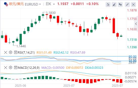 【FXTM官网】:重磅数据以及加拿大美联储利率决议来袭(图1) 【FXTM官网】:重磅数据以及加拿大美联储利率决议来袭(图1)
