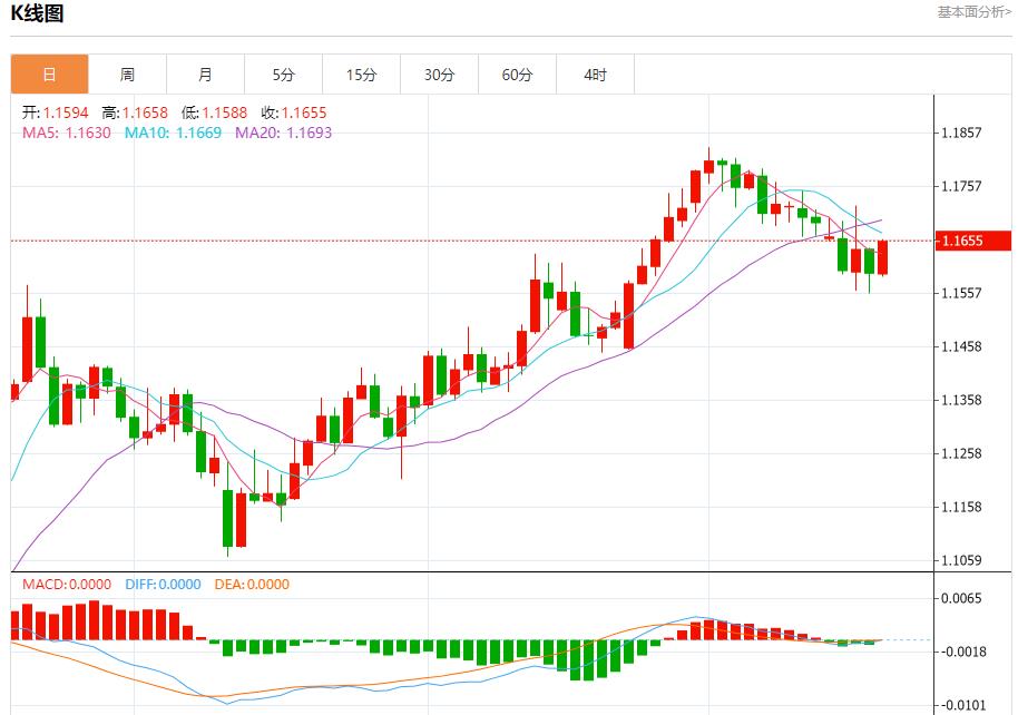 【富拓外汇官网】：美国国债回升，7月18日现货黄金、白银、原油、外汇短线走势分析(图1)