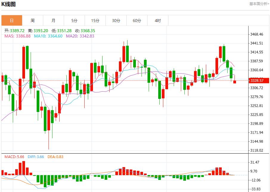 【富拓外汇市场评论】:贸易前景改善带来利好,7月28日现货黄金、白银、原油、外汇短线走势分析(图3) 【富拓外汇市场评论】:贸易前景改善带来利好,7月28日现货黄金、白银、原油、外汇短线走势分析(图3)