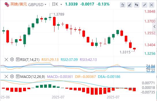 【FXTM富拓】：美元涨势失去动力，焦点转向美国数据(图2)
