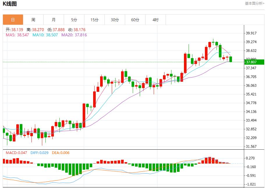 【富拓外汇平台】:欧元区暗流涌动,7月30日现货黄金、白银、原油、外汇短线走势分析(图4) 【富拓外汇平台】:欧元区暗流涌动,7月30日现货黄金、白银、原油、外汇短线走势分析(图4)