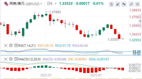 【富拓外汇市场评论】：美元指数大幅上扬，特朗普再催美联储降息(图3)