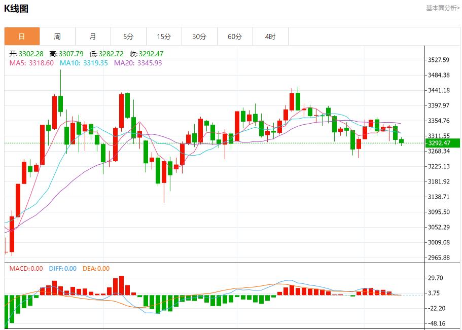 【FXTM富拓】:欧元面临新关税威胁,7月9日现货黄金、白银、原油、外汇短线走势分析(图3) 【FXTM富拓】:欧元面临新关税威胁,7月9日现货黄金、白银、原油、外汇短线走势分析(图3)