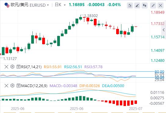 【FXTM官网】:特朗普与鲍威尔的争执升级,美元难以上涨(图1) 【FXTM官网】:特朗普与鲍威尔的争执升级,美元难以上涨(图1)