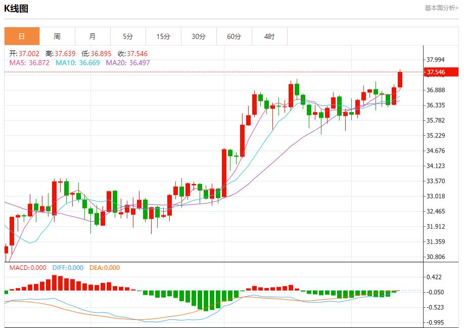【富拓外汇平台】：英国经济数据疲软，7月11日现货黄金、白银、原油、外汇短线走势分析(图4)