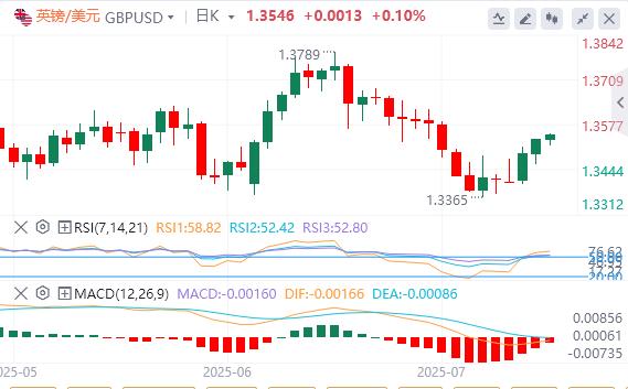 【富拓外汇】:美国与日本达成贸易协议,市场情绪有所缓和(图2) 【富拓外汇】:美国与日本达成贸易协议,市场情绪有所缓和(图2)